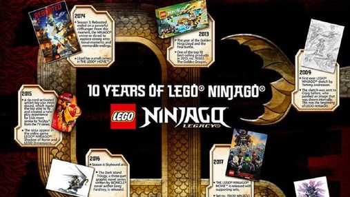 Lego Ninjago святкує 10-річний ювілей та анонсує новий набір серії
