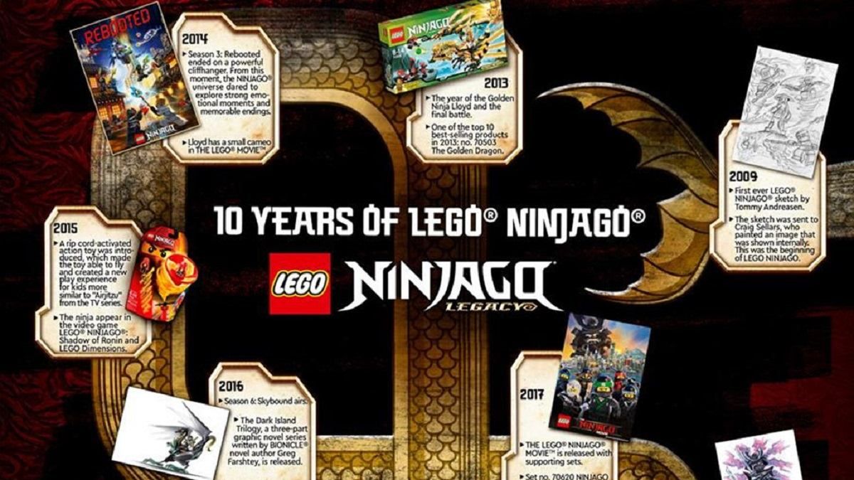 Lego Ninjago празднует 10-летний юбилей и анонсирует новый набор серии