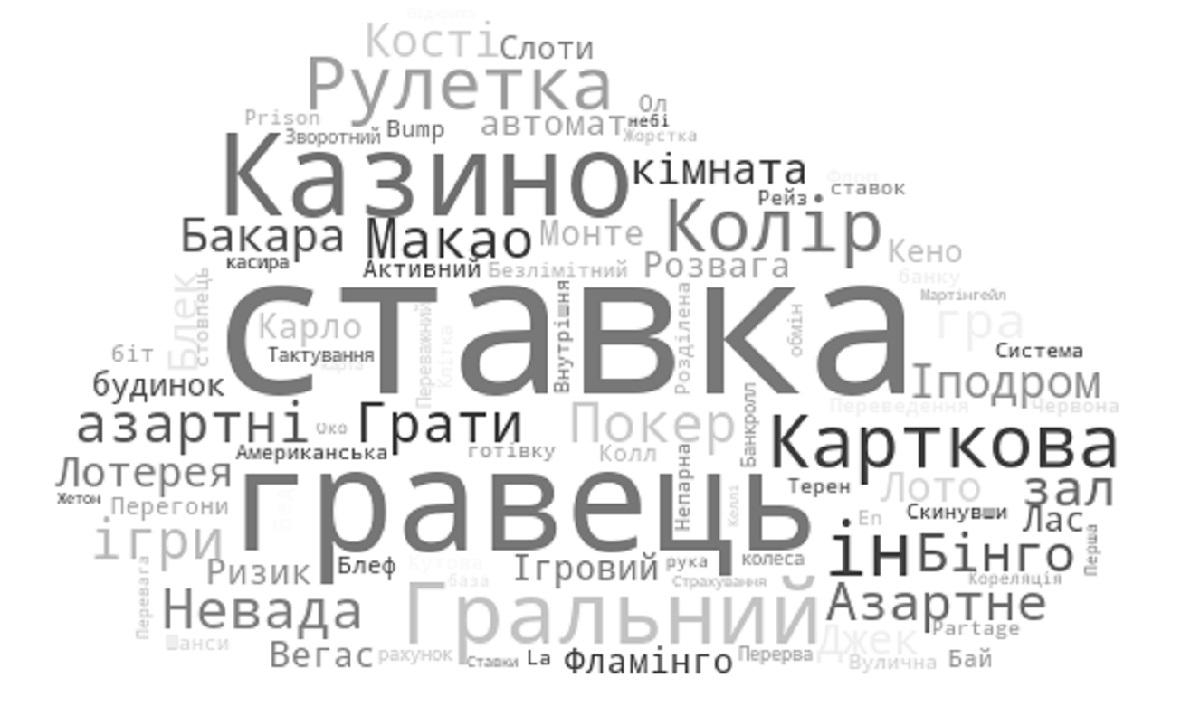 Термінологія азарту: слова, значення яких потрібно знати кожному гравцеві Термінологія азарту: слова, значення яких потрібно знати кожному гравцеві
