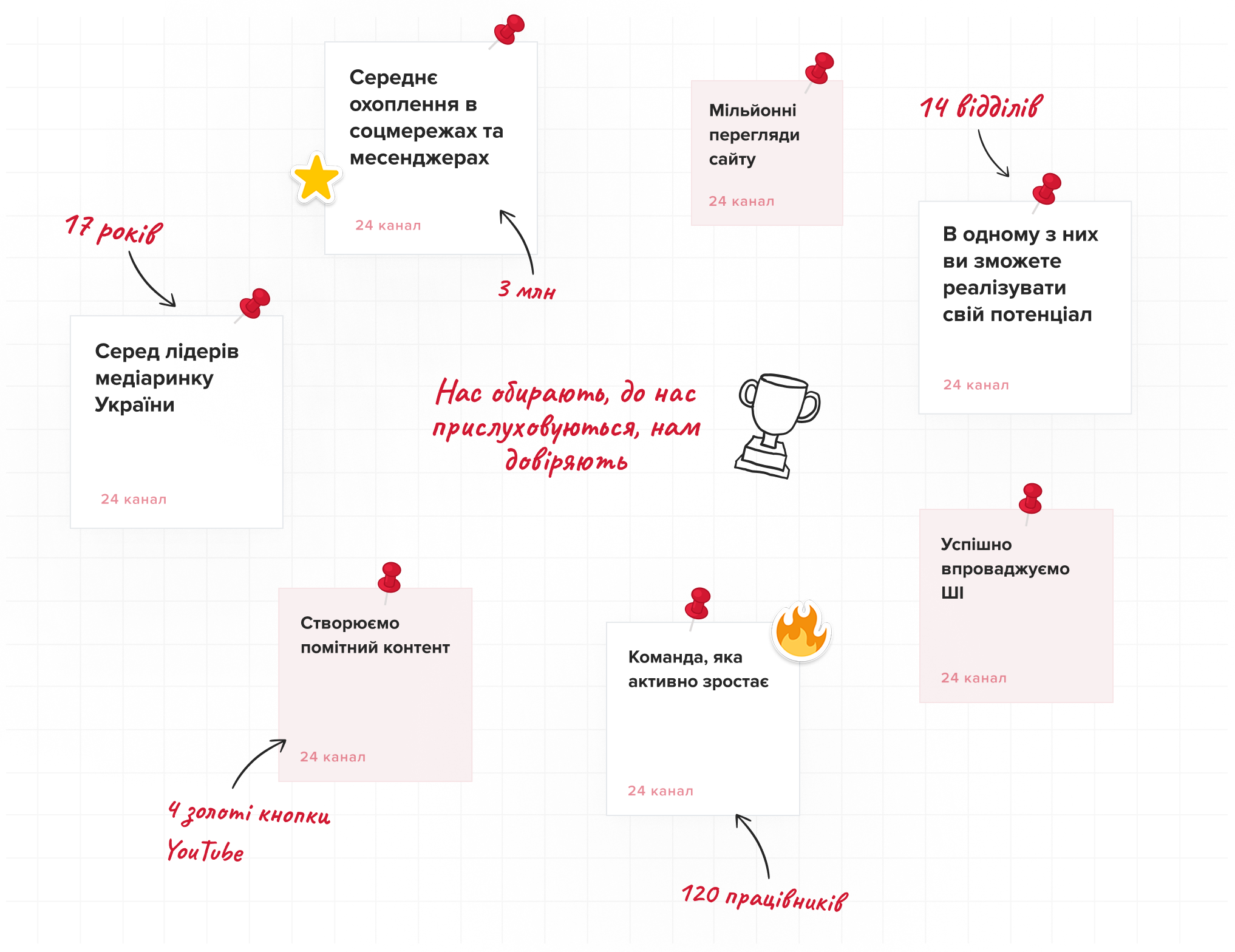 Board with info about company